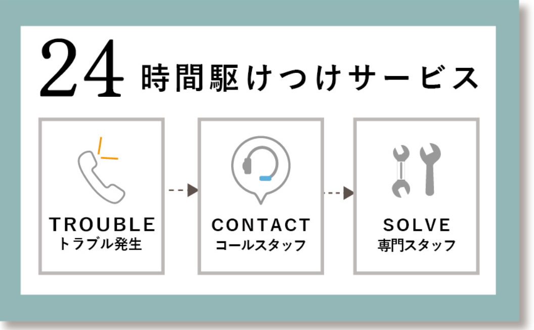 24時間駆けつけサービス